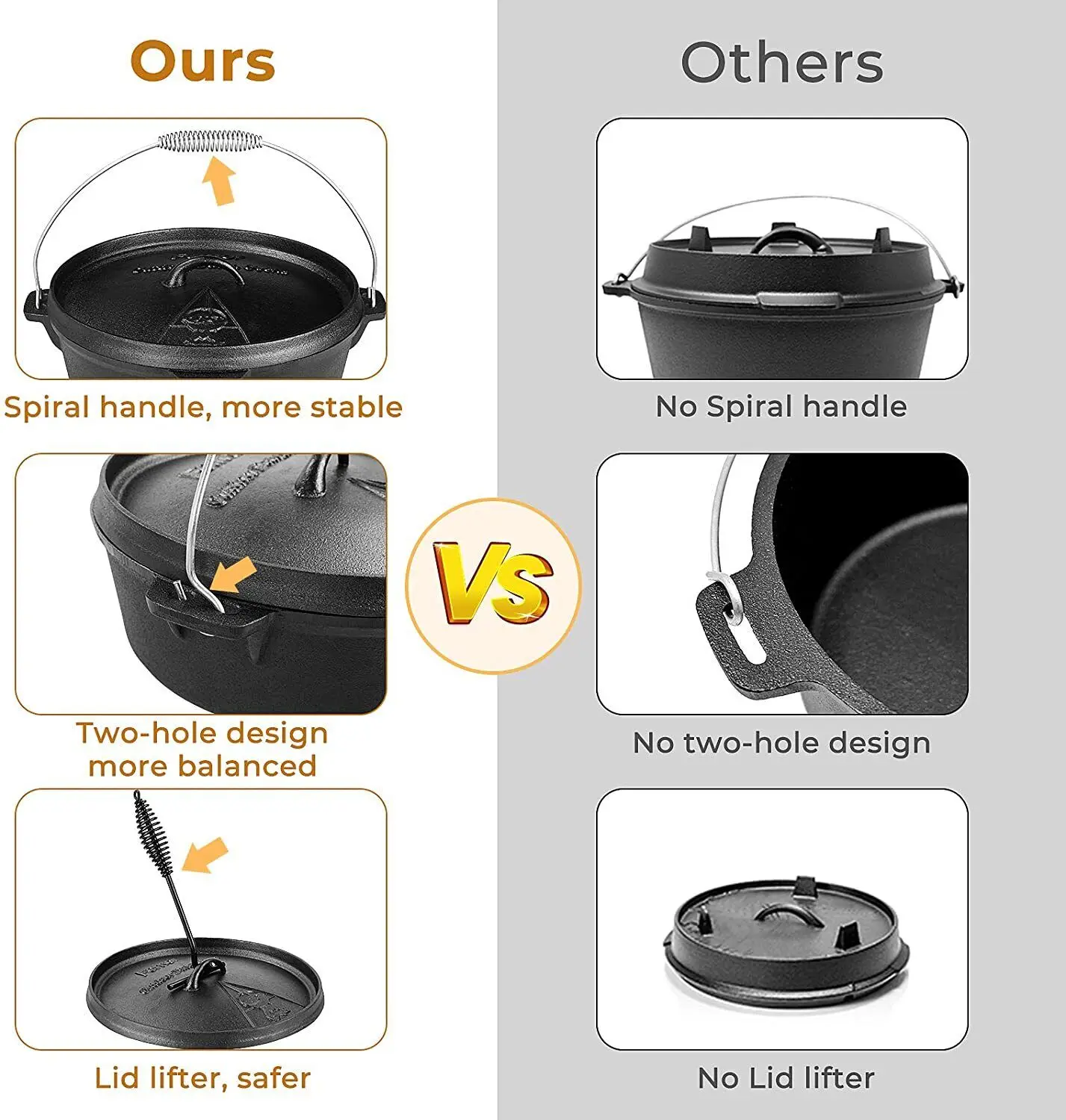 Femor Dutch Oven Gusseisen 5,8 – Camp Dutch Oven Cast Bewertung und Preis